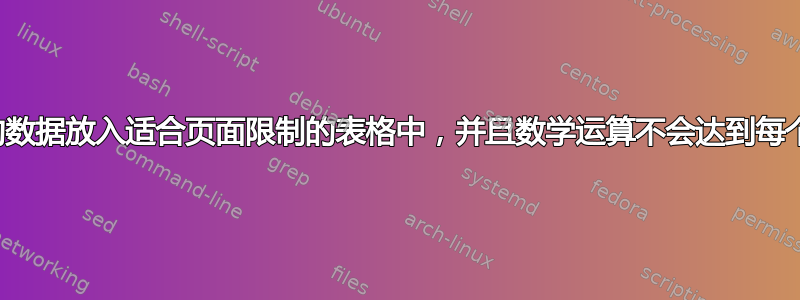 如何将指定的数据放入适合页面限制的表格中，并且数学运算不会达到每个框的顶部？