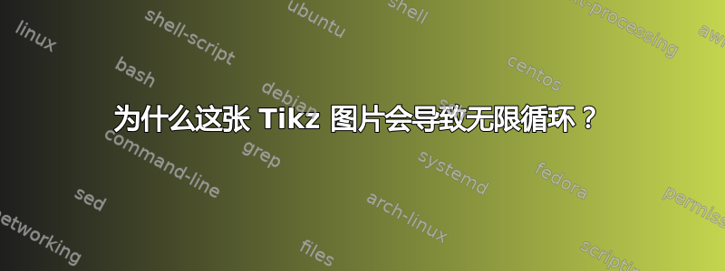 为什么这张 Tikz 图片会导致无限循环？