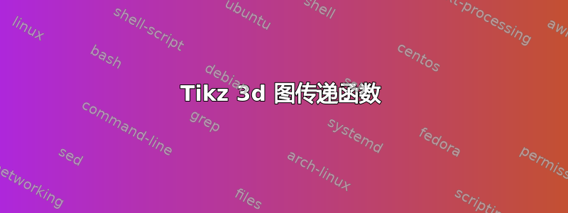 Tikz 3d 图传递函数