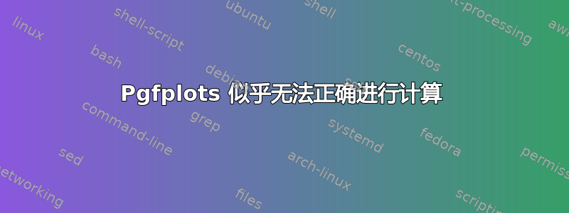 Pgfplots 似乎无法正确进行计算