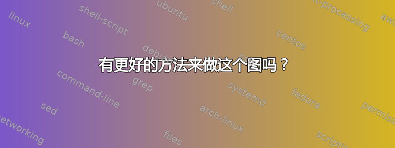 有更好的方法来做这个图吗？