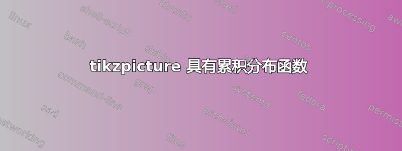 tikzpicture 具有累积分布函数