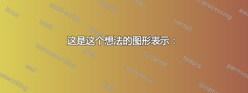 这是这个想法的图形表示：