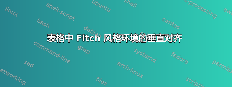 表格中 Fitch 风格环境的垂直对齐