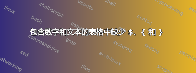 包含数字和文本的表格中缺少 $、{ 和 }