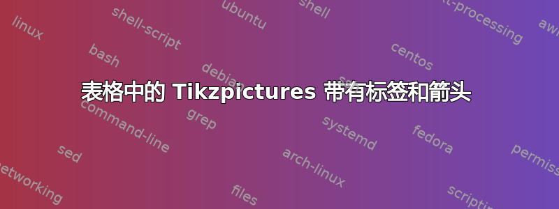 表格中的 Tikzpictures 带有标签和箭头