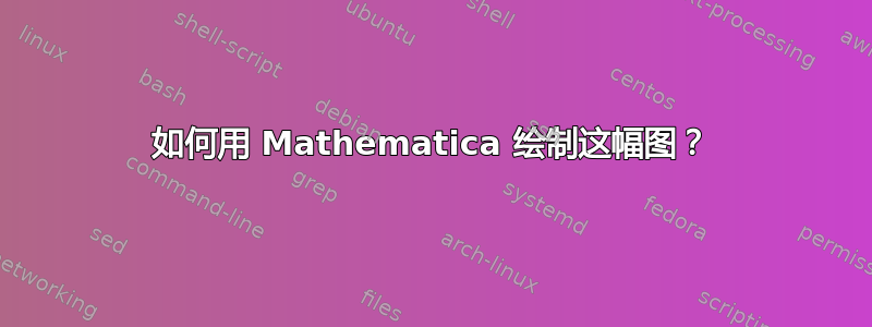 如何用 Mathematica 绘制这幅图？