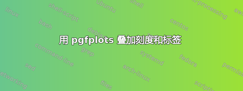 用 pgfplots 叠加刻度和标签