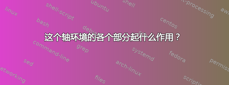 这个轴环境的各个部分起什么作用？