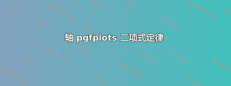 轴 pgfplots 二项式定律