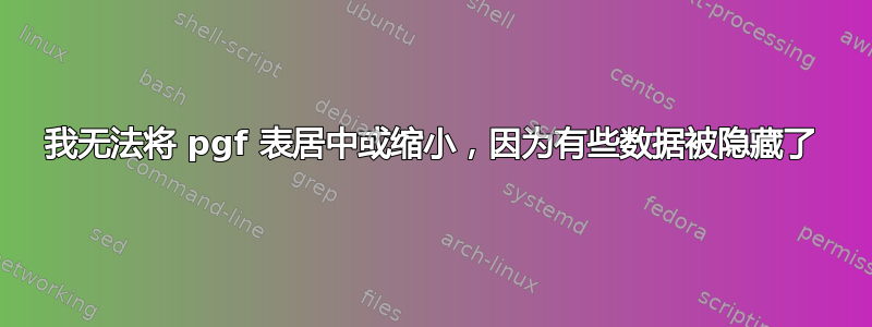 我无法将 pgf 表居中或缩小，因为有些数据被隐藏了