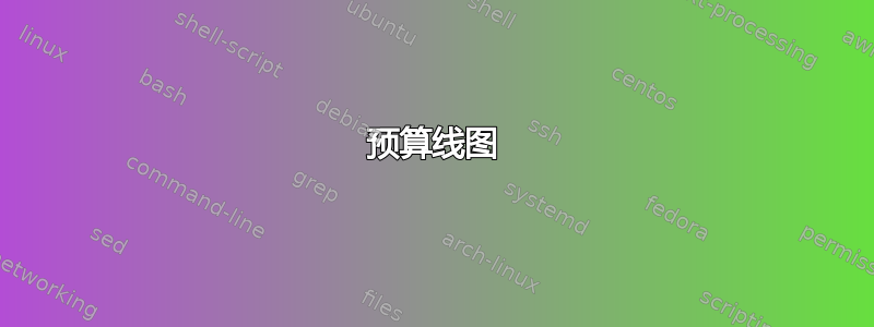 预算线图