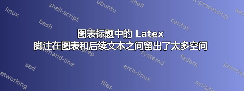 图表标题中的 Latex 脚注在图表和后续文本之间留出了太多空间