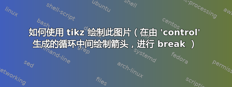 如何使用 tikz 绘制此图片（在由 'control' 生成的循环中间绘制箭头，进行 break ）