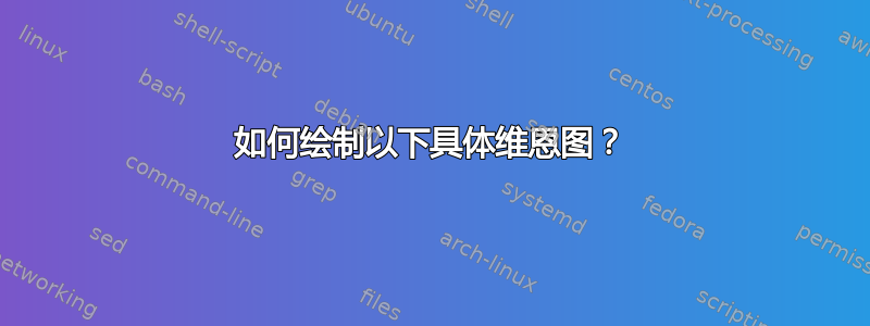 如何绘制以下具体维恩图？