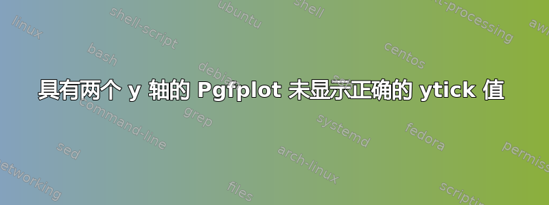 具有两个 y 轴的 Pgfplot 未显示正确的 ytick 值