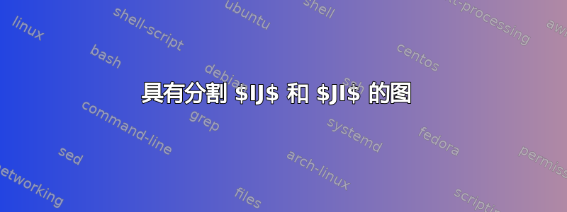 具有分割 $IJ$ 和 $JI$ 的图 