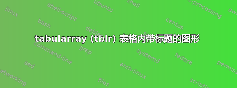 tabularray (tblr) 表格内带标题的图形