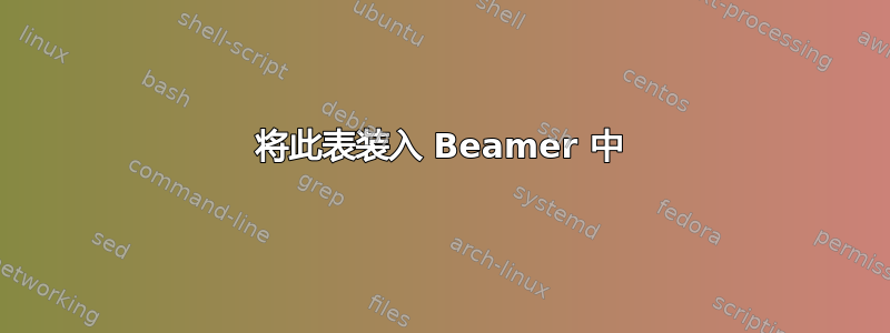 将此表装入 Beamer 中