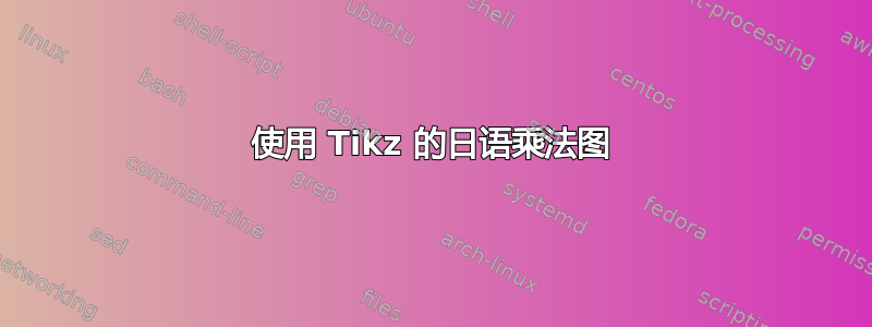 使用 Tikz 的日语乘法图