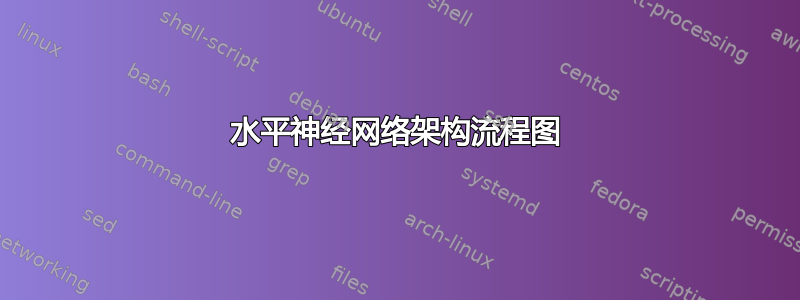 水平神经网络架构流程图