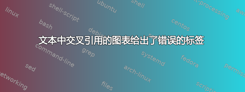 文本中交叉引用的图表给出了错误的标签