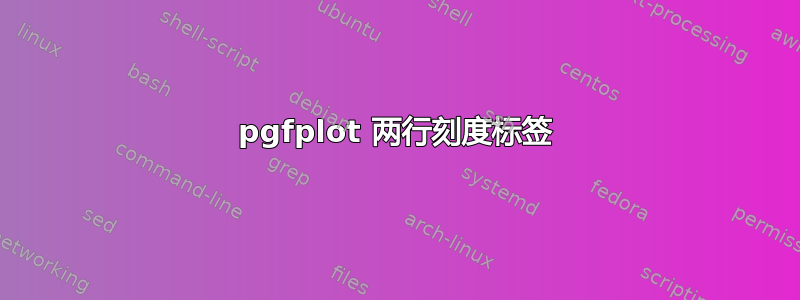 pgfplot 两行刻度标签