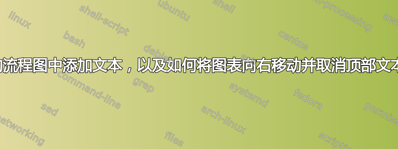 如何在没有边框的流程图中添加文本，以及如何将图表向右移动并取消顶部文本与图表的关联？