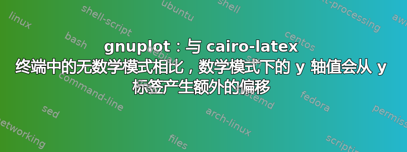 gnuplot：与 cairo-latex 终端中的无数学模式相比，数学模式下的 y 轴值会从 y 标签产生额外的偏移