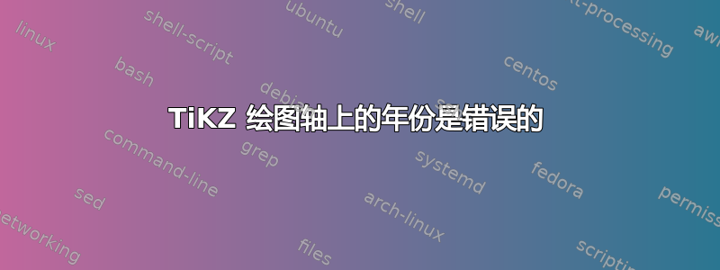 TiKZ 绘图轴上的年份是错误的