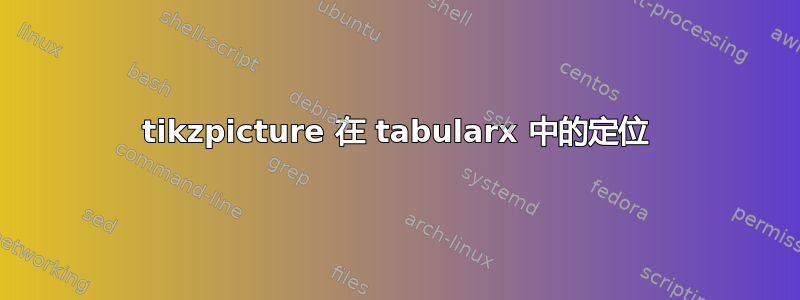 tikzpicture 在 tabularx 中的定位