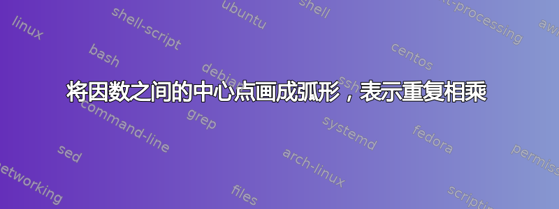 将因数之间的中心点画成弧形，表示重复相乘