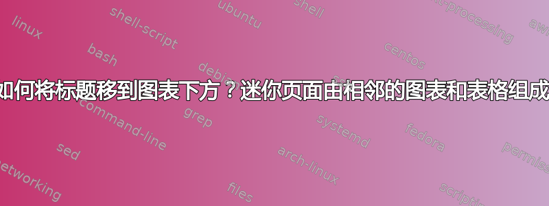 如何将标题移到图表下方？迷你页面由相邻的图表和表格组成