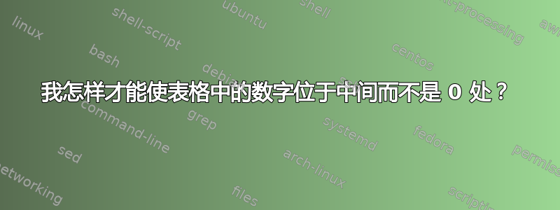 我怎样才能使表格中的数字位于中间而不是 0 处？