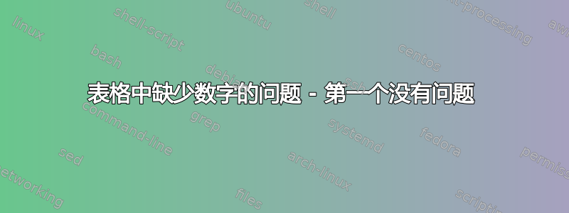 表格中缺少数字的问题 - 第一个没有问题