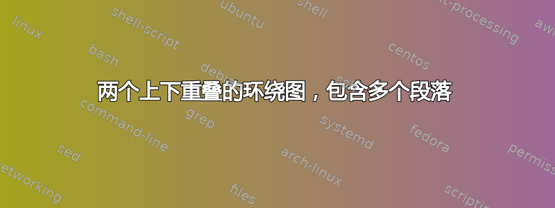 两个上下重叠的环绕图，包含多个段落