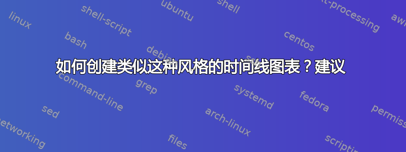 如何创建类似这种风格的时间线图表？建议