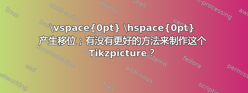 \vspace{0pt} \hspace{0pt} 产生移位；有没有更好的方法来制作这个 Tikzpicture？