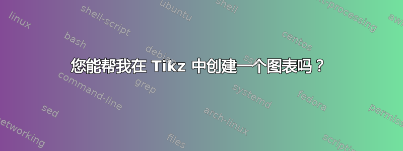 您能帮我在 Tikz 中创建一个图表吗？