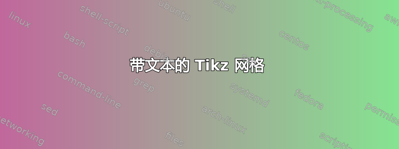 带文本的 Tikz 网格