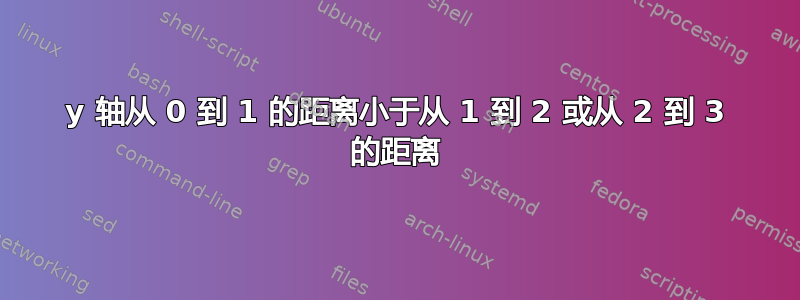 y 轴从 0 到 1 的距离小于从 1 到 2 或从 2 到 3 的距离