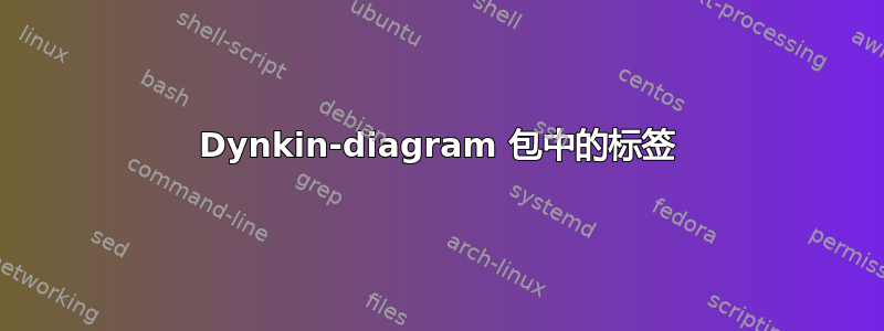 Dynkin-diagram 包中的标签