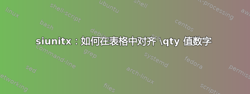 siunitx：如何在表格中对齐 \qty 值数字