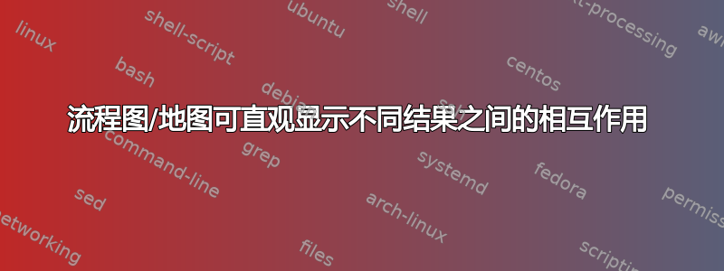 流程图/地图可直观显示不同结果之间的相互作用