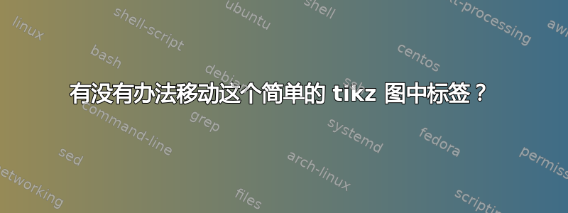 有没有办法移动这个简单的 tikz 图中标签？