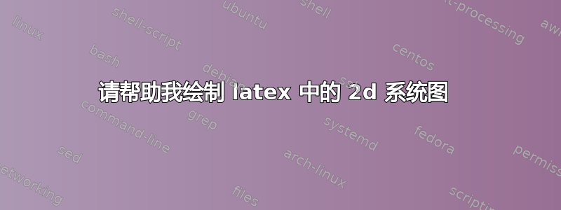 请帮助我绘制 latex 中的 2d 系统图 