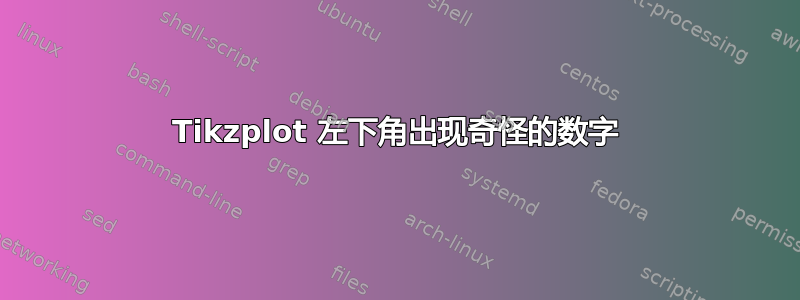 Tikzplot 左下角出现奇怪的数字