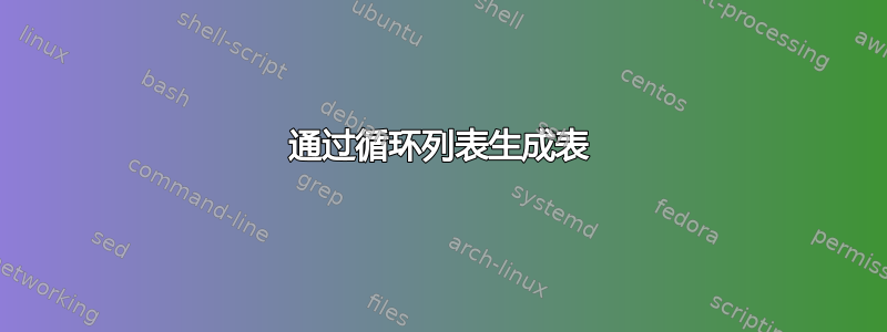 通过循环列表生成表