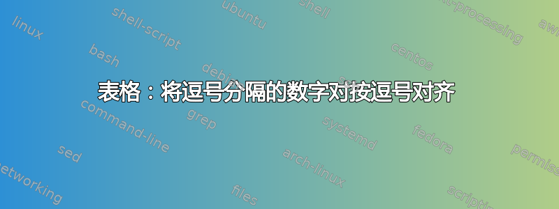 表格：将逗号分隔的数字对按逗号对齐