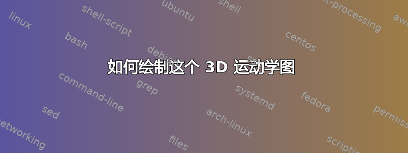 如何绘制这个 3D 运动学图